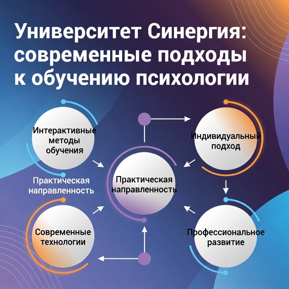 институт психологии в Москве