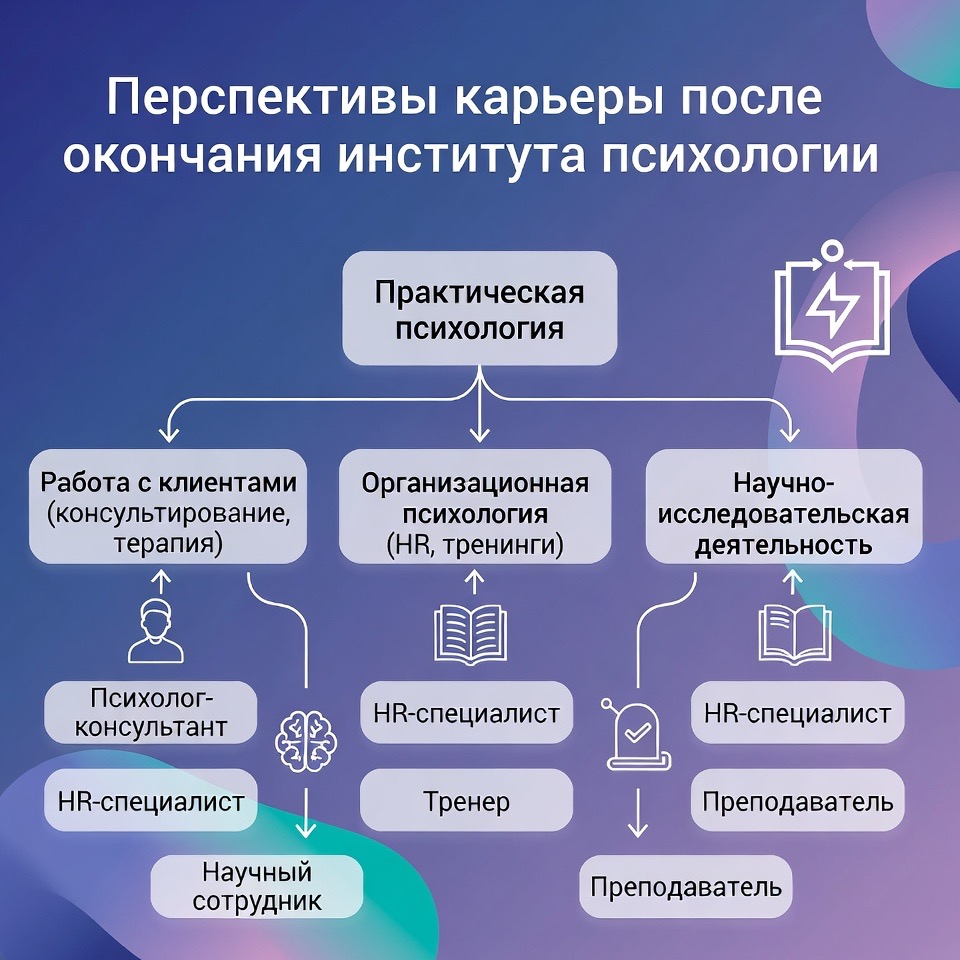 институт психологии в Москве